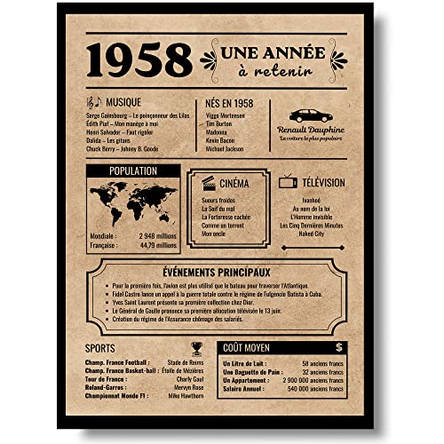 Vintage Glückwunschkarte 1958 für Männer und Frauen. Ideales Geburtstagsgeschenk. #EQUIK #Geburtstagskarte #Vintage #Geschenkidee #Weihnachten #Geschenk #Coupon - Jetzt bei Amazon kaufen!